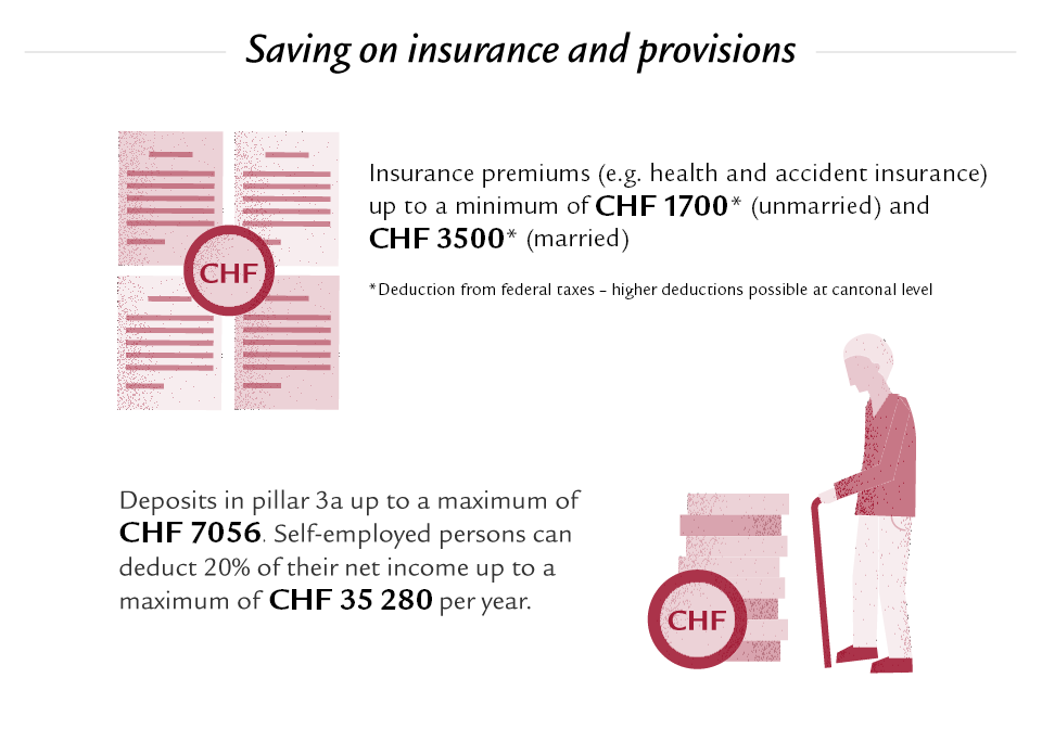 information how you can save on insurance and provisions