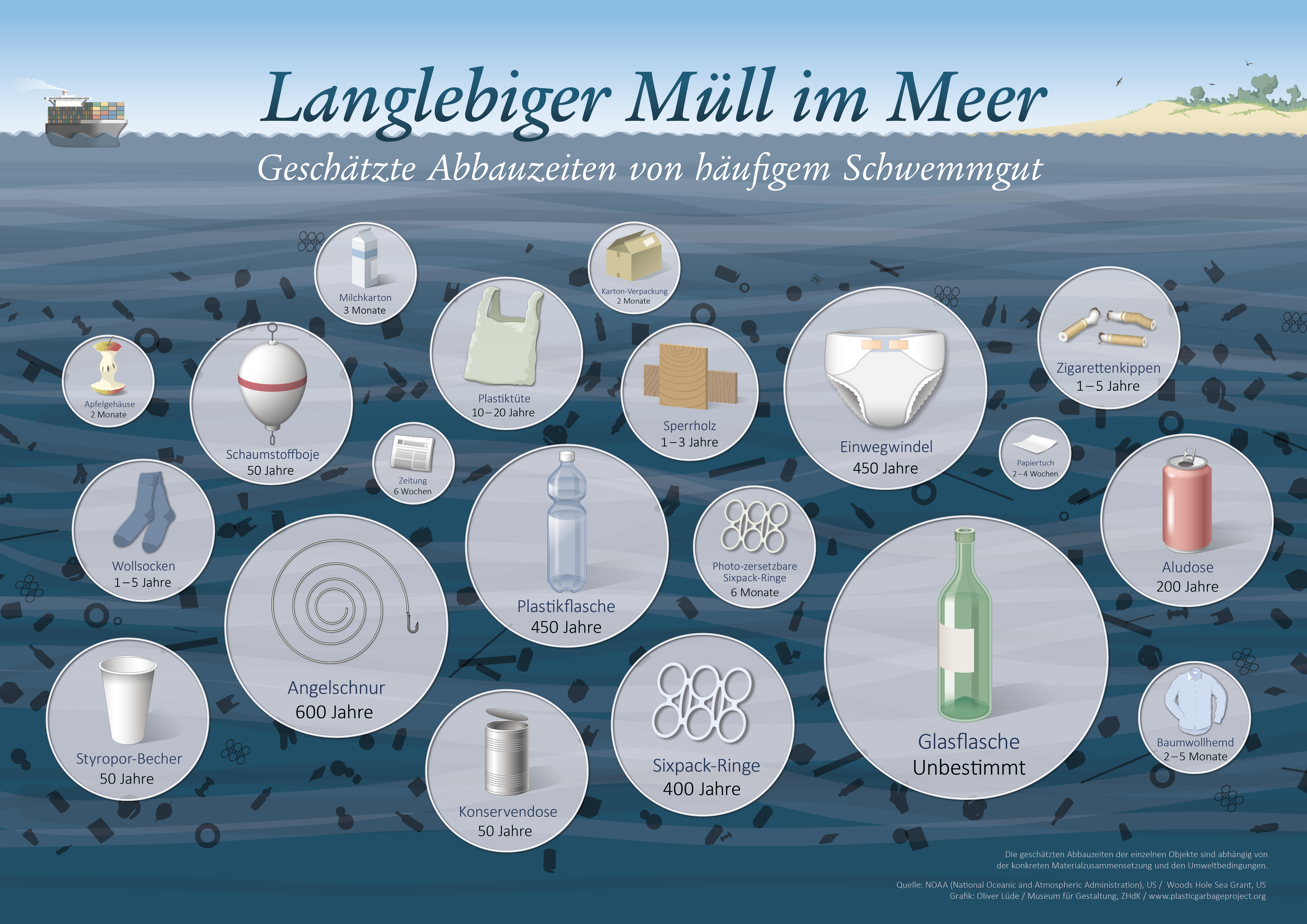 abbauzeiten1.jpg