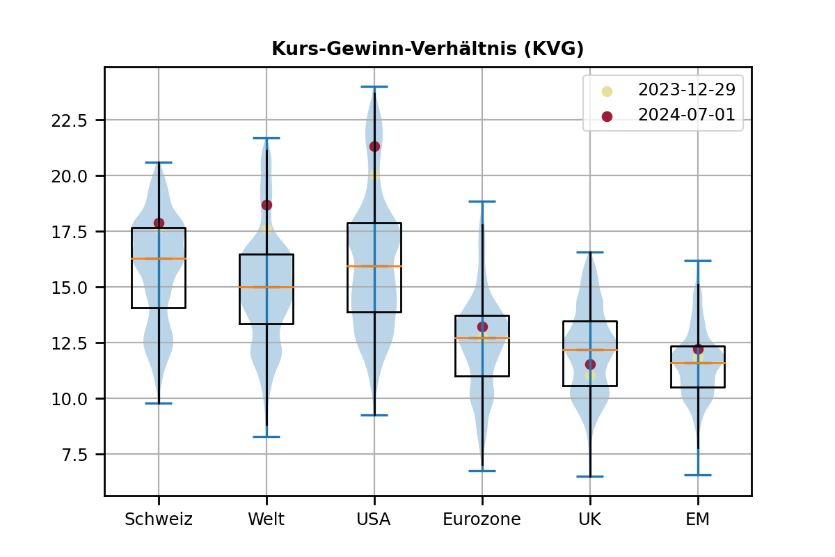 eq_kvg_violin_de