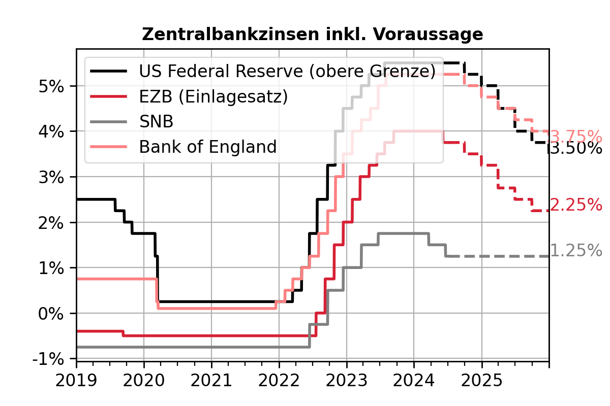 central_banks_de