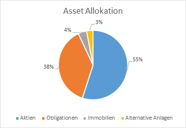 allokation-2_de