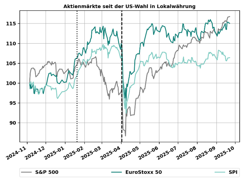 4. CIO Update Abbildung 5