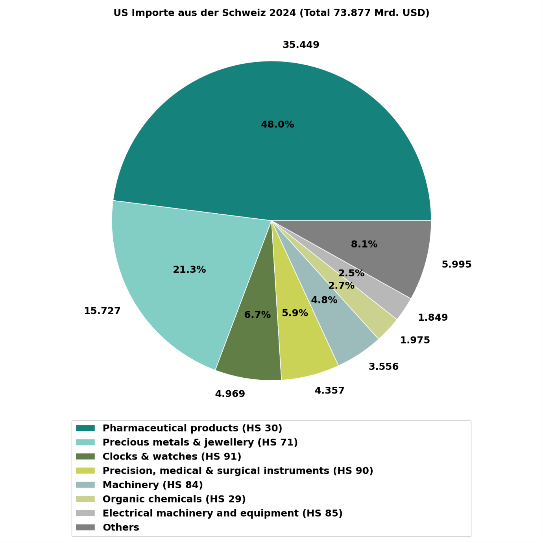 4. CIO Update Abbildung 1