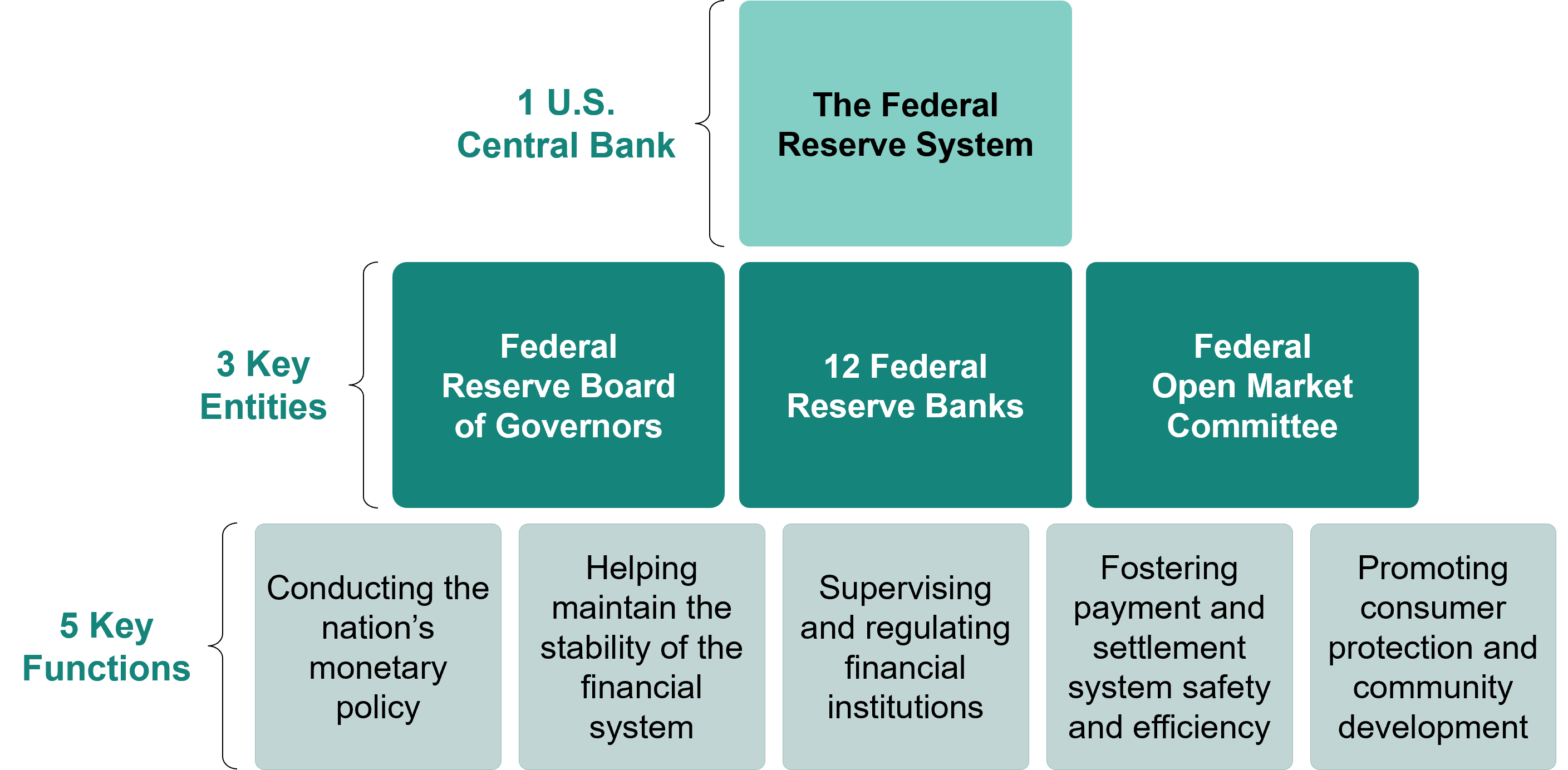 0836_CHBMW_CIO_Update_Grafik_Fed_1