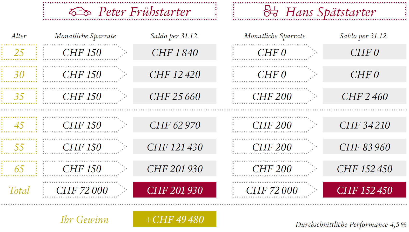 steuern-sparen-zma