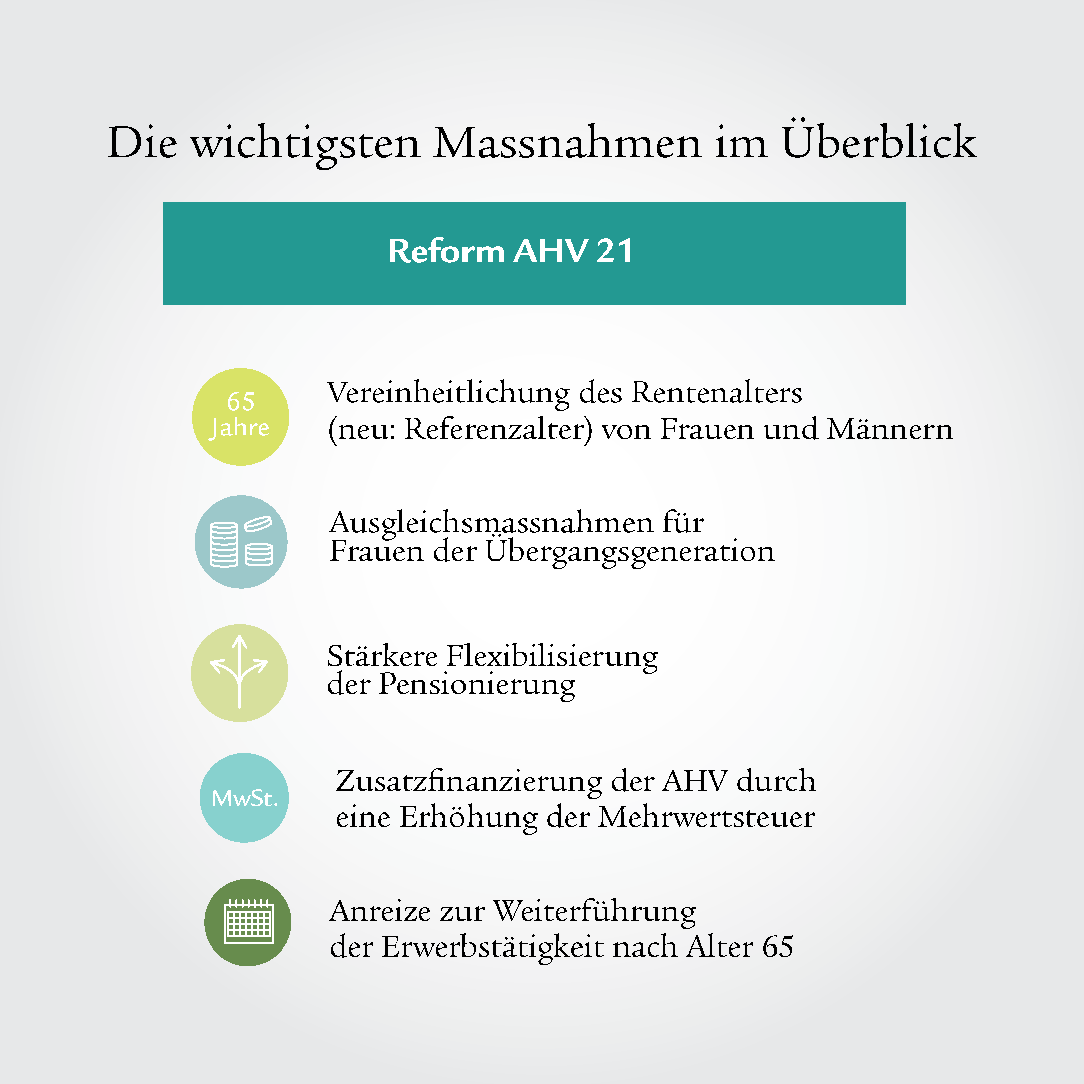 Infografik mit fünf verschiedenen Icons, welche die Massnahmen der AHV-Reform zusammenfassen. 