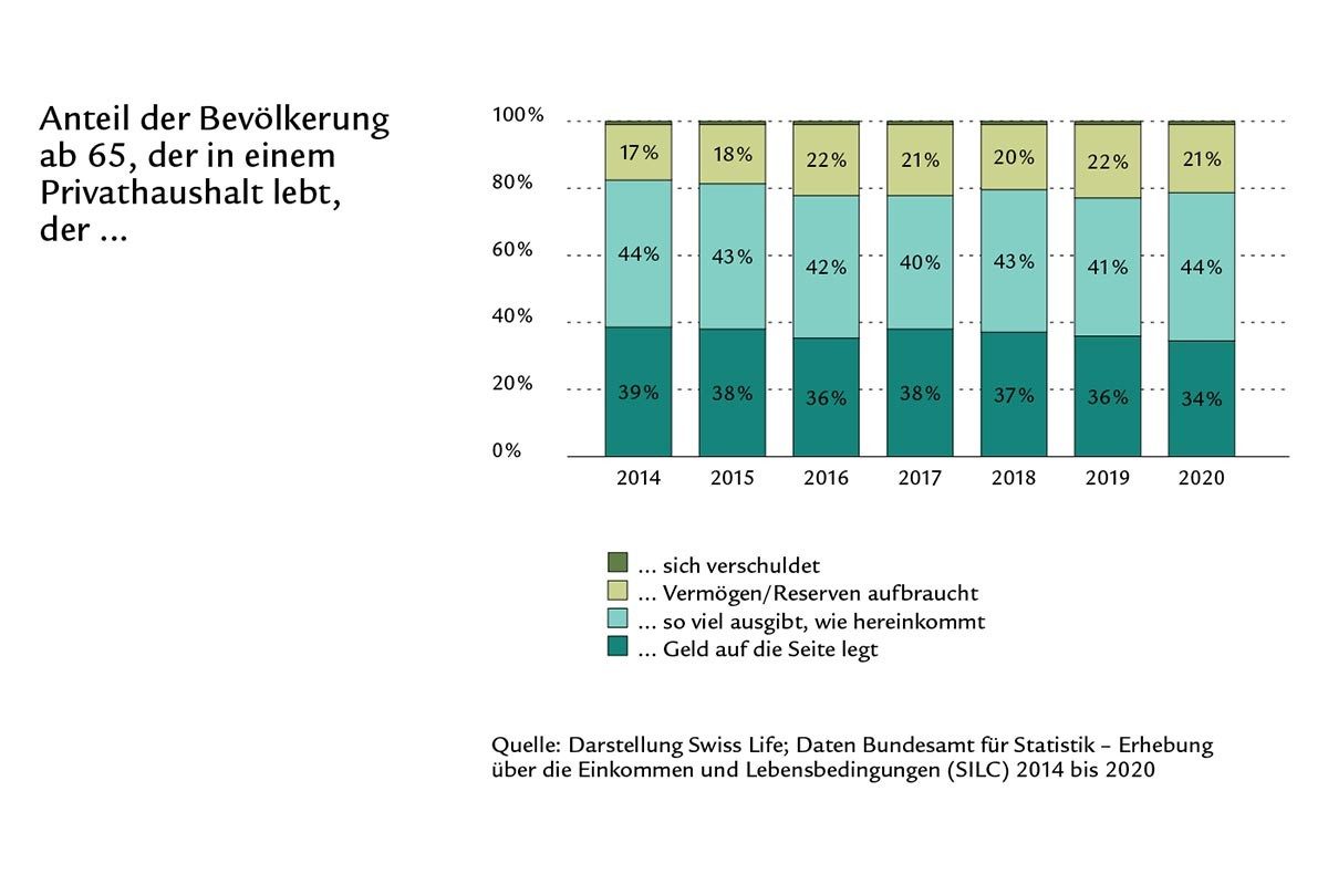 StudieFinanzenImRuhestand_Diagramm7_12x8