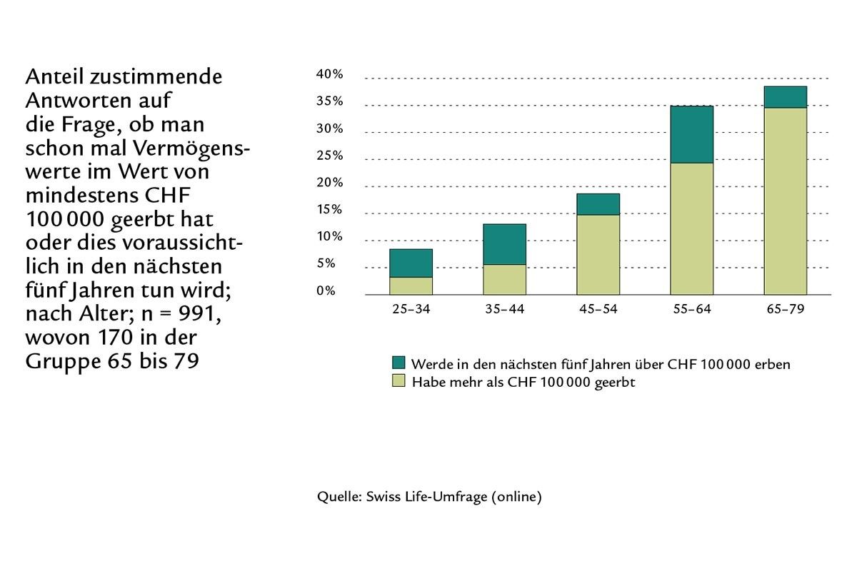 StudieFinanzenImRuhestand_Diagramm14_12x8