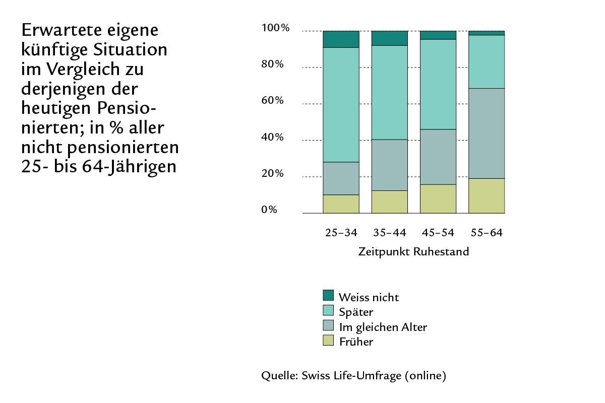 StudieFinanzenImRuhestand_Diagramm5_12x8