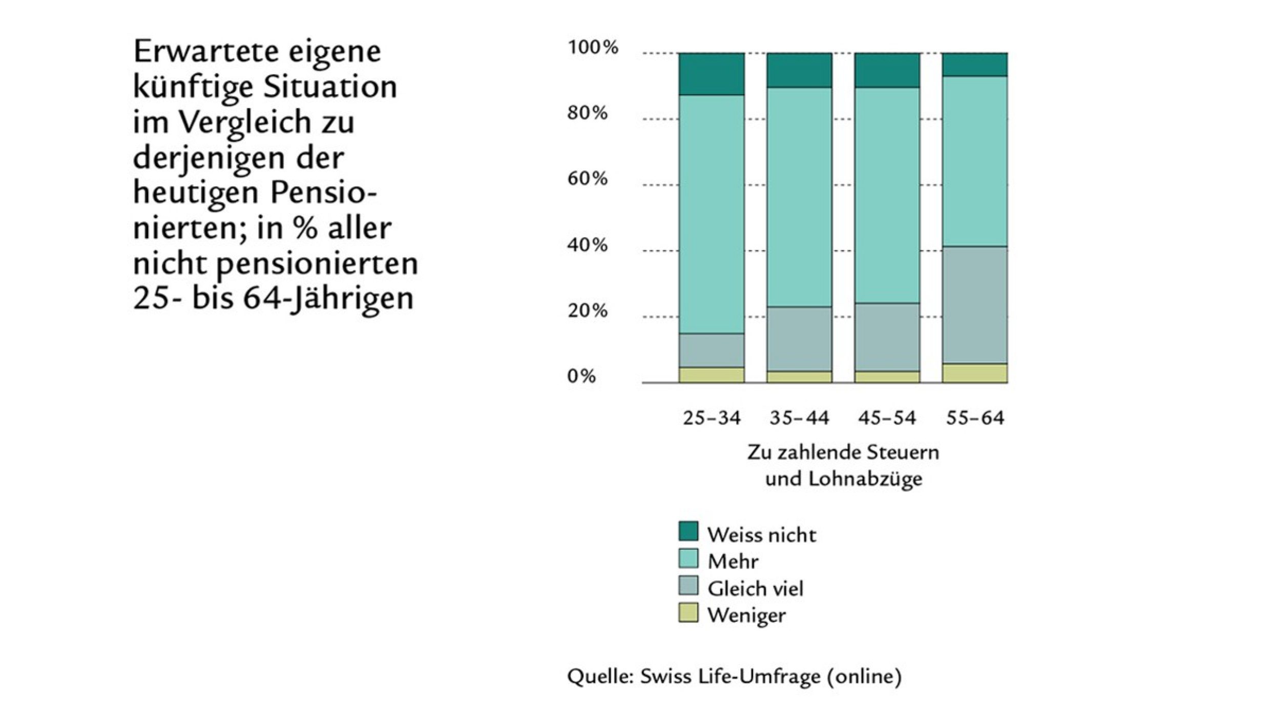 Umfrage_Diagramm5.2DE_12x8