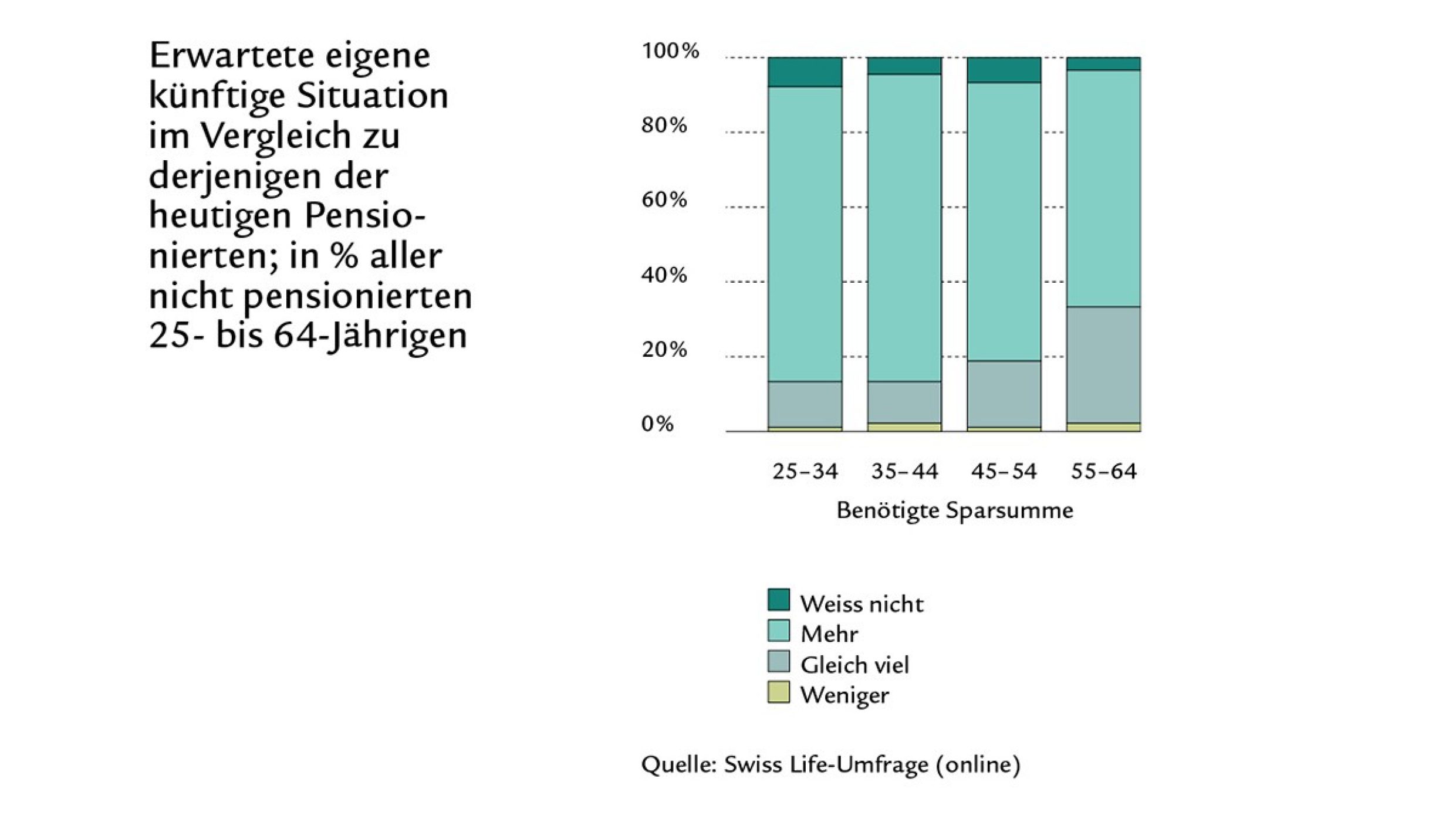 Umfrage_Diagramm5.3DE_12x8