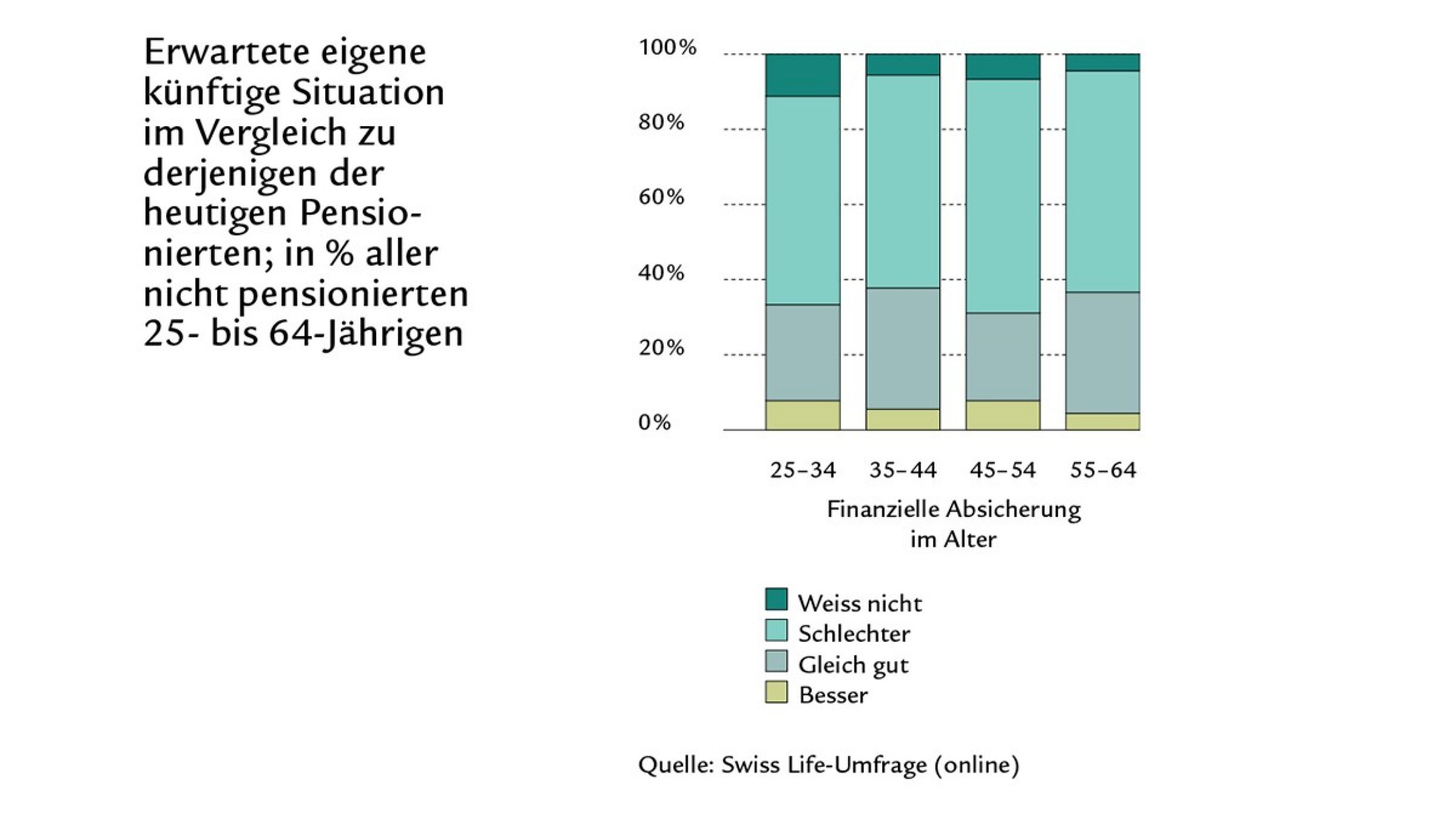 Umfrage_Diagramm5.4DE_12x8