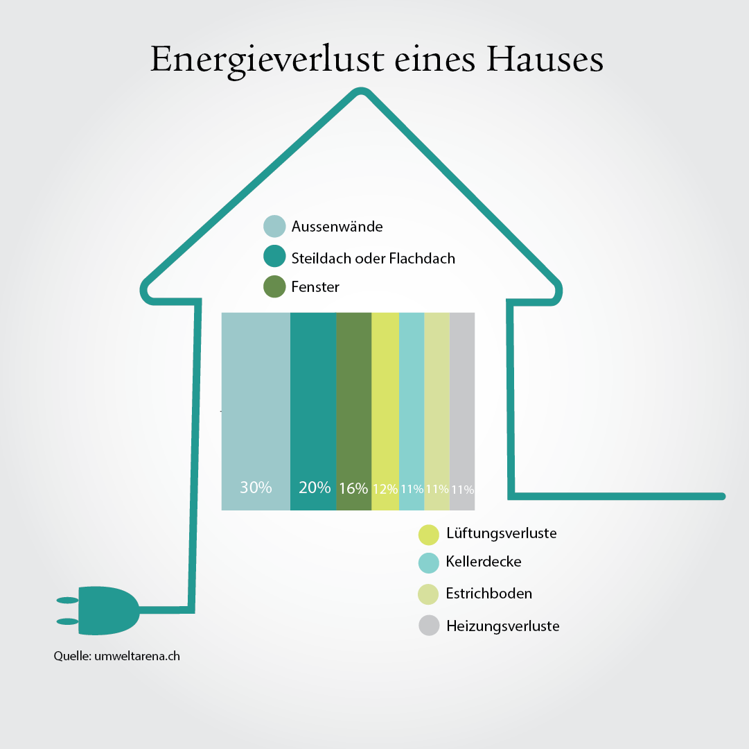 Infografik mit Text und Bildelementen