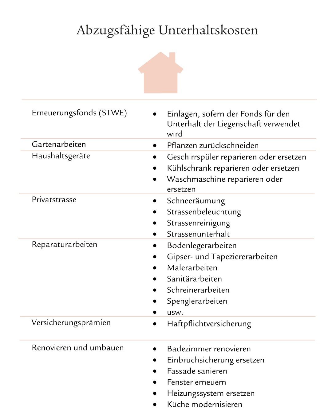 Tabelle mit Auflistung von abzugsfähigen Unterhaltskosten