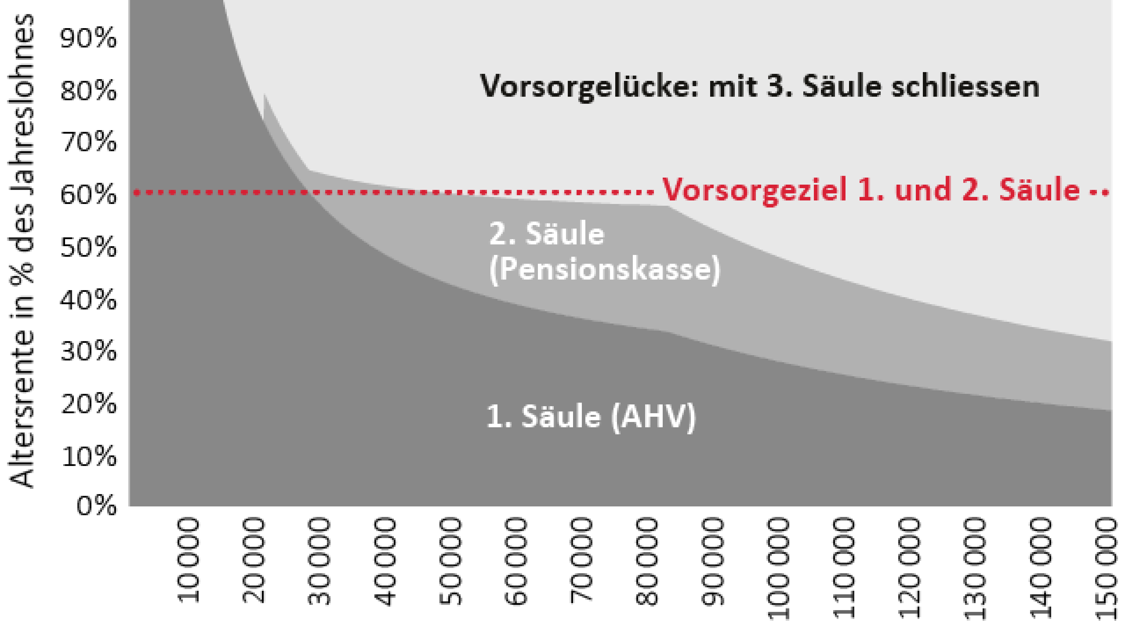 sparen_alter_vorsorgeluecken_de