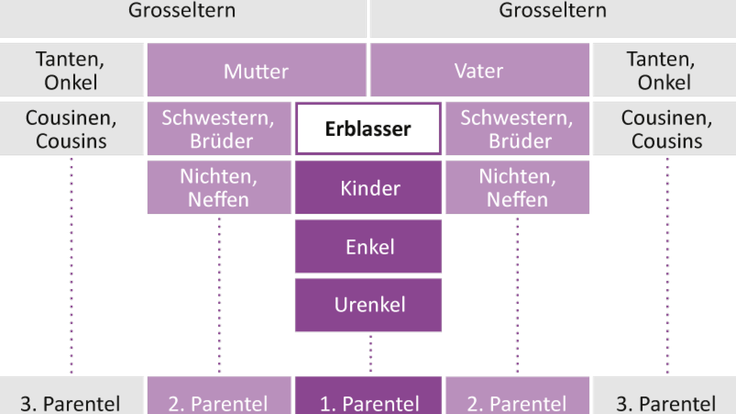 Vererben Sie Ihr Vermögen oder verschenken Sie es zu Lebzeiten Swiss Life