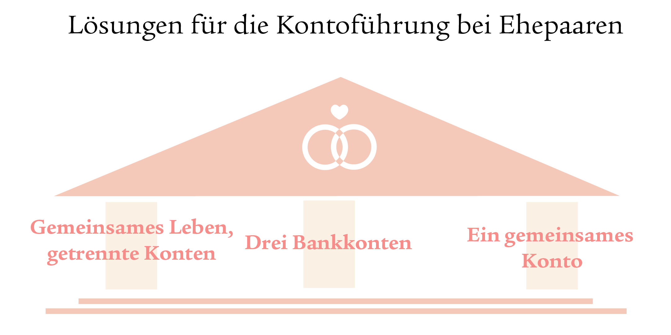 Infografik mit Icon-Elementen