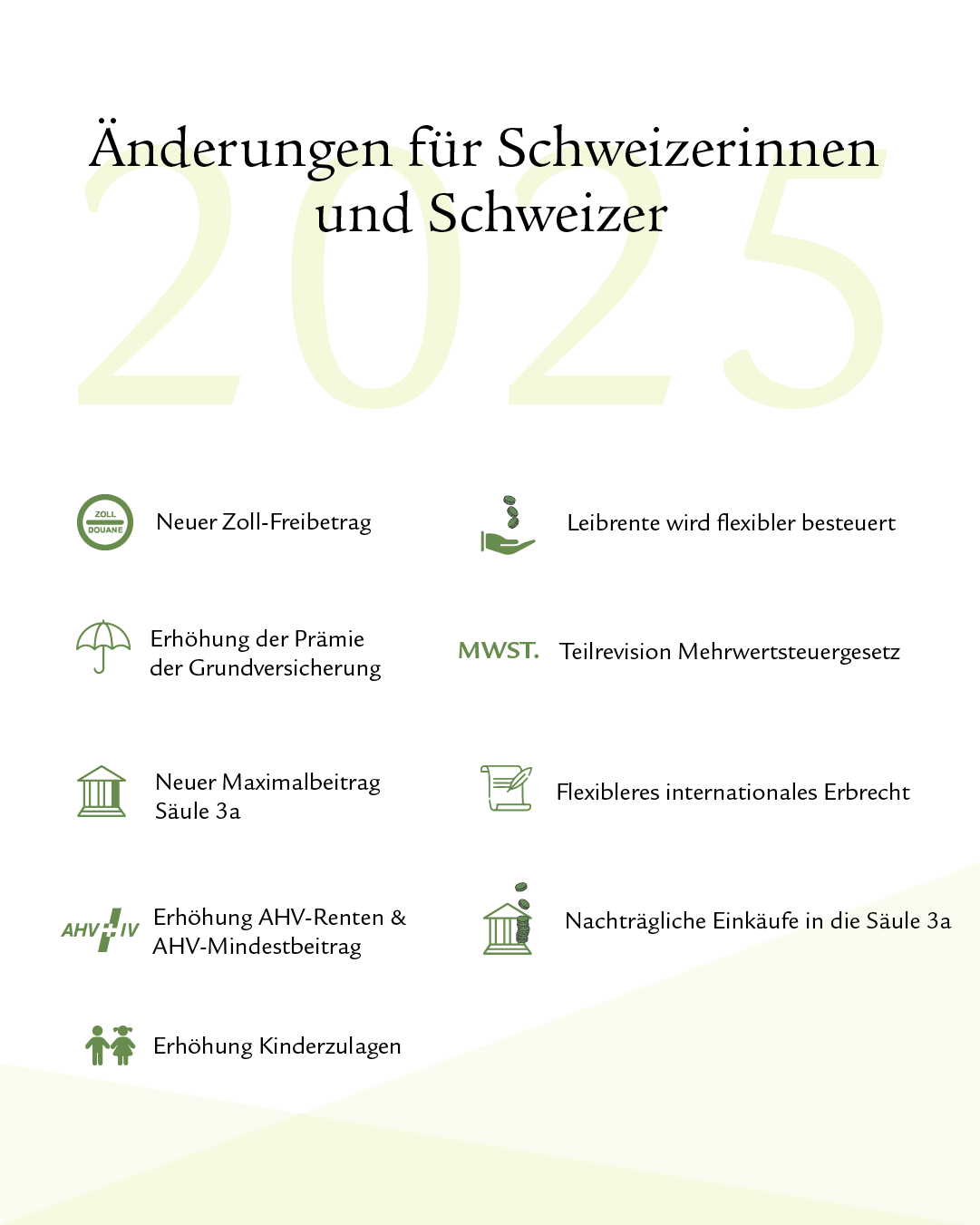 Infografik mit Icons, welche die wichtigsten Änderungen in der Schweiz im Jahr 2025 zusammenfasst. Die aufgezeigten Themenbereiche sind: neuer Zoll-Freibetrag, Erhöhung der Prämie der Grundversicherung, neuer Maximalbetrag Säule 3a, Erhöhung der AHV-Renten und des AHV-Mindestbetrags, Erhöhung der Kinderzulagen, flexible Besteuerung der Leibrente, Teilrevision des Mehrwertsteuergesetzes und ein flexibleres internationales Erbrecht.