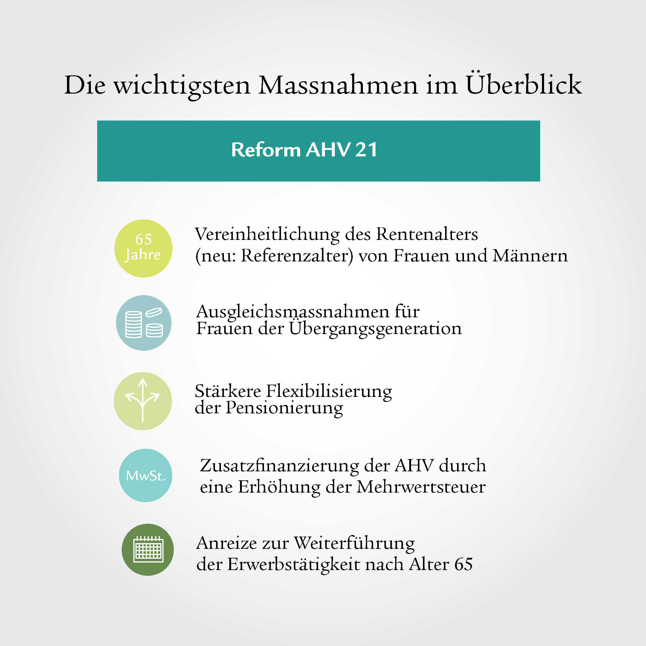 Infografik mit fünf verschiedenen Icons, welche die Massnahmen der AHV-Reform zusammenfassen.