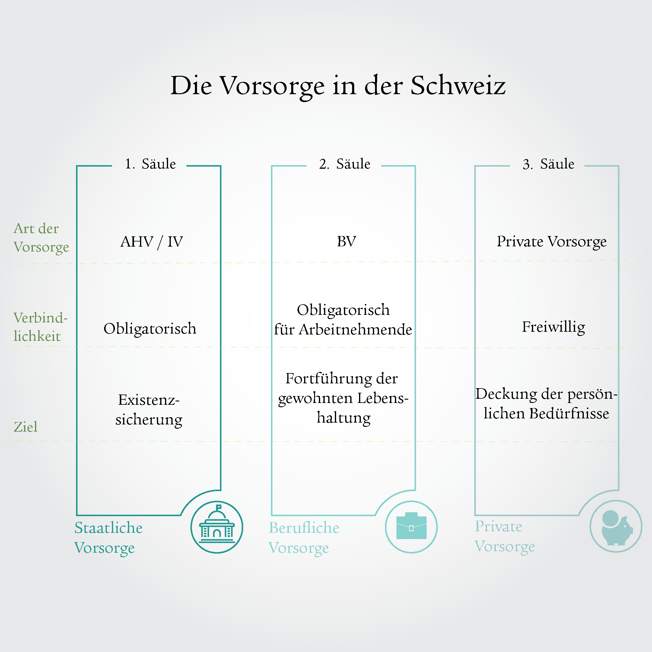 Infografik mit Balken und Icons
