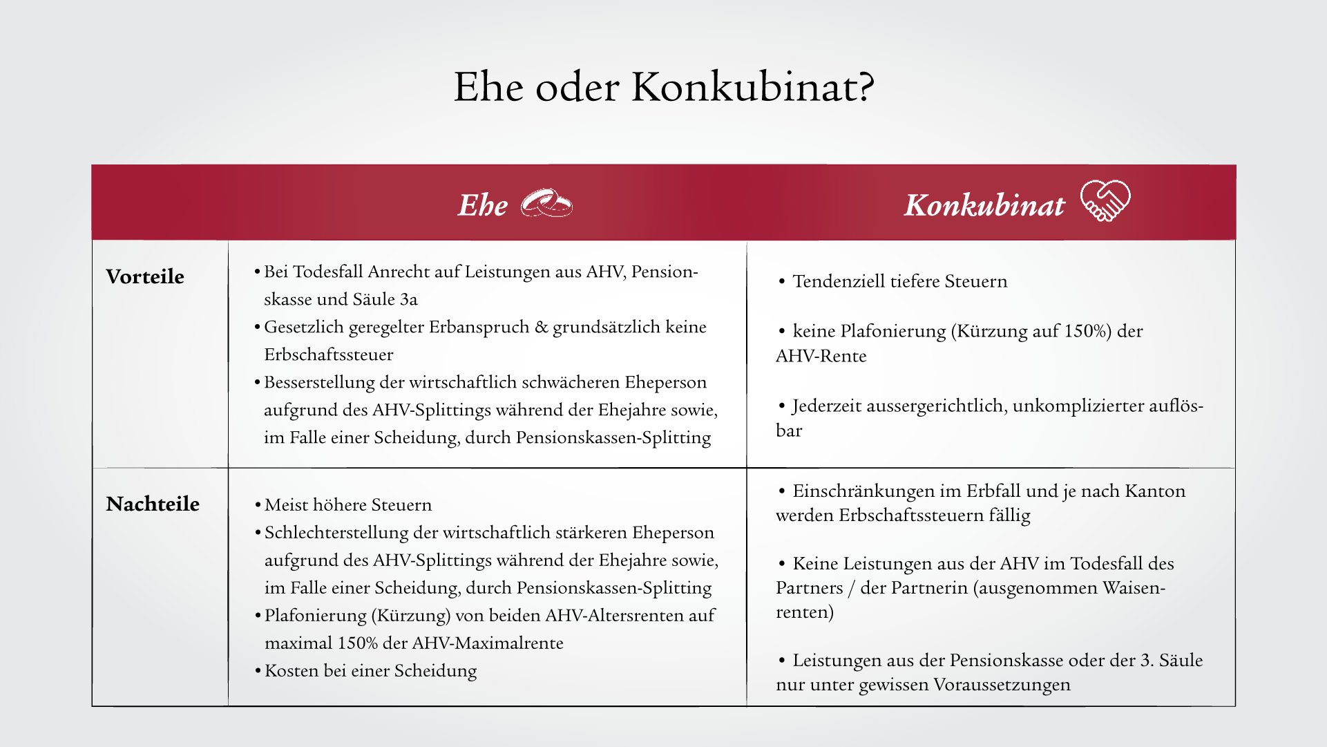 Tabelle mit den Vorteilen und Nachteilen bei Ehe und Konkubinat.