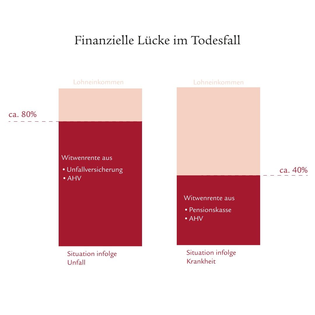 Eine Infografik im Balkendesign mit Prozentangaben