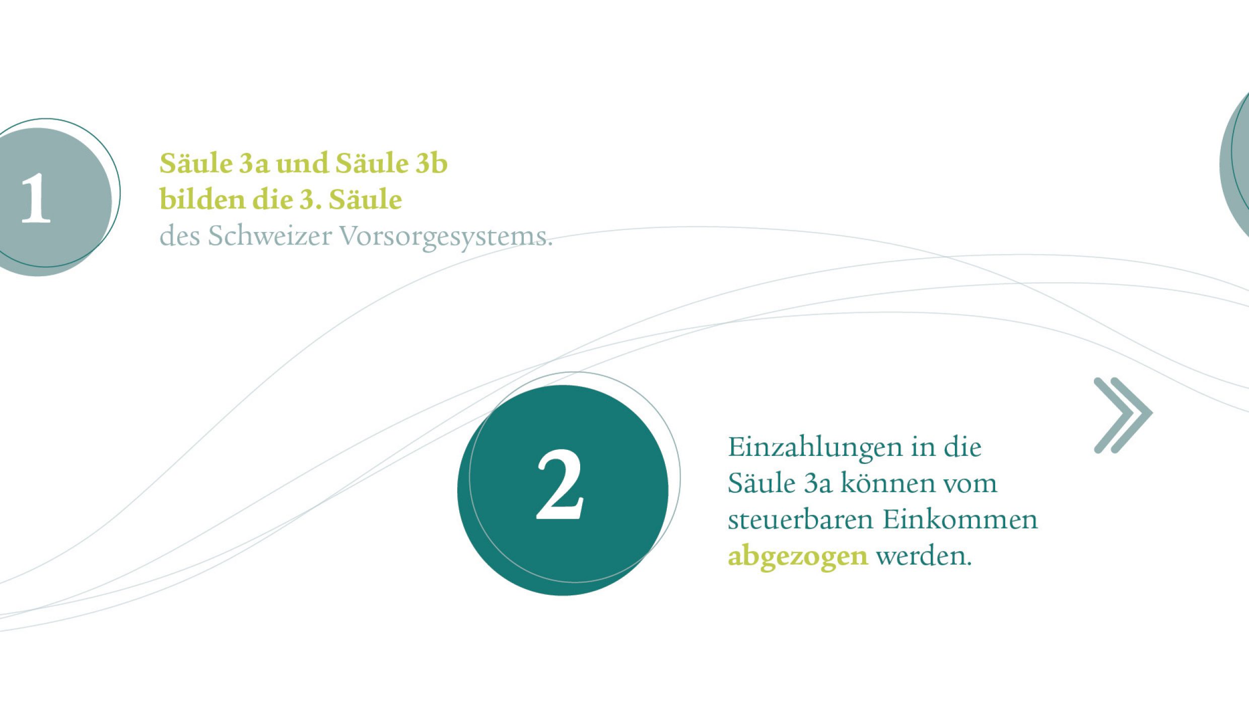 Punkt 1: Säule 3a und Säule 3b bilden die 3. Säule des Schweizer Vorsorgesystems. Punkt 2: Einzahlungen in die Säule 3a können vom steuerbaren Einkommen abgezogen werden.