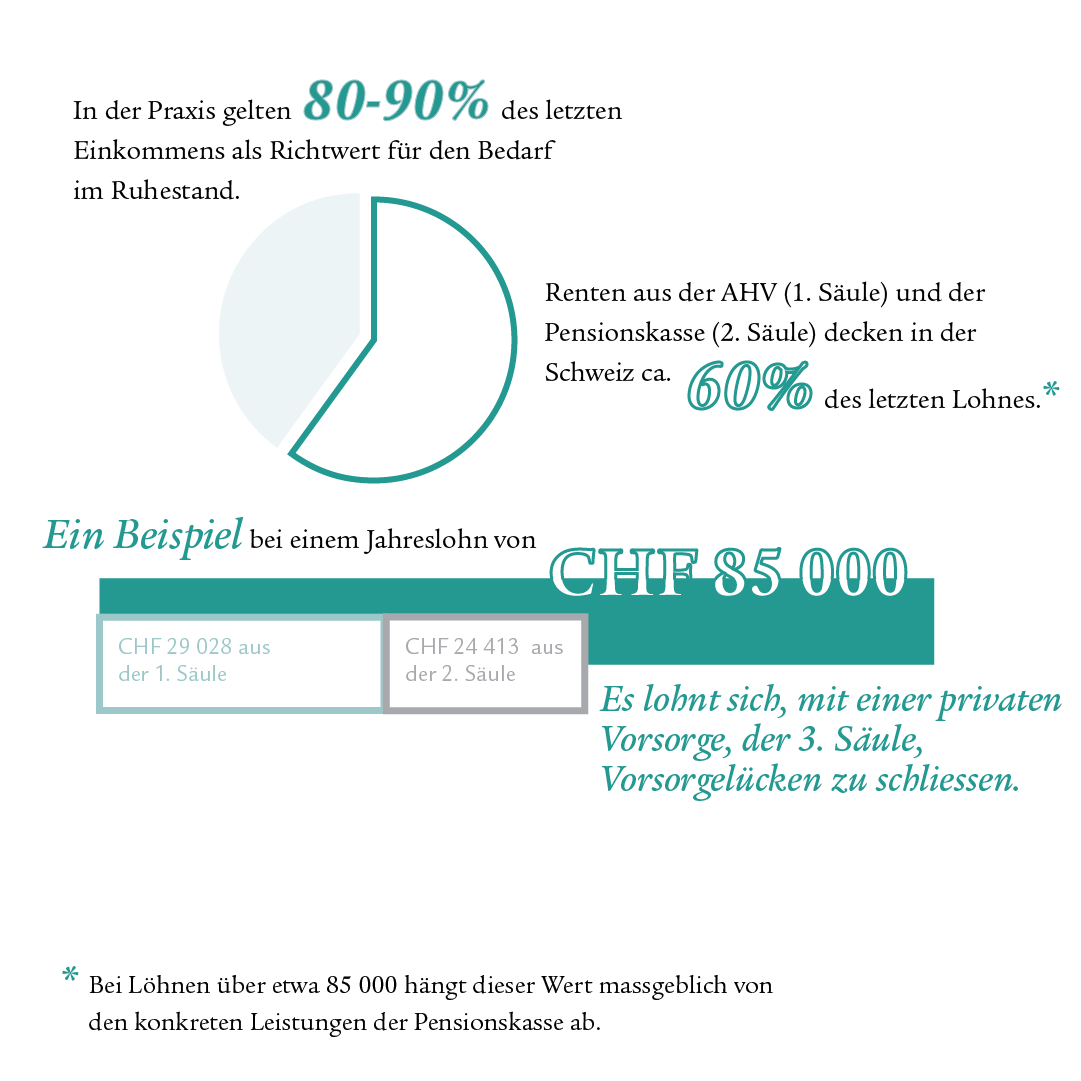 Infografik mit einem Kreisdiagramm und einer Tabelle