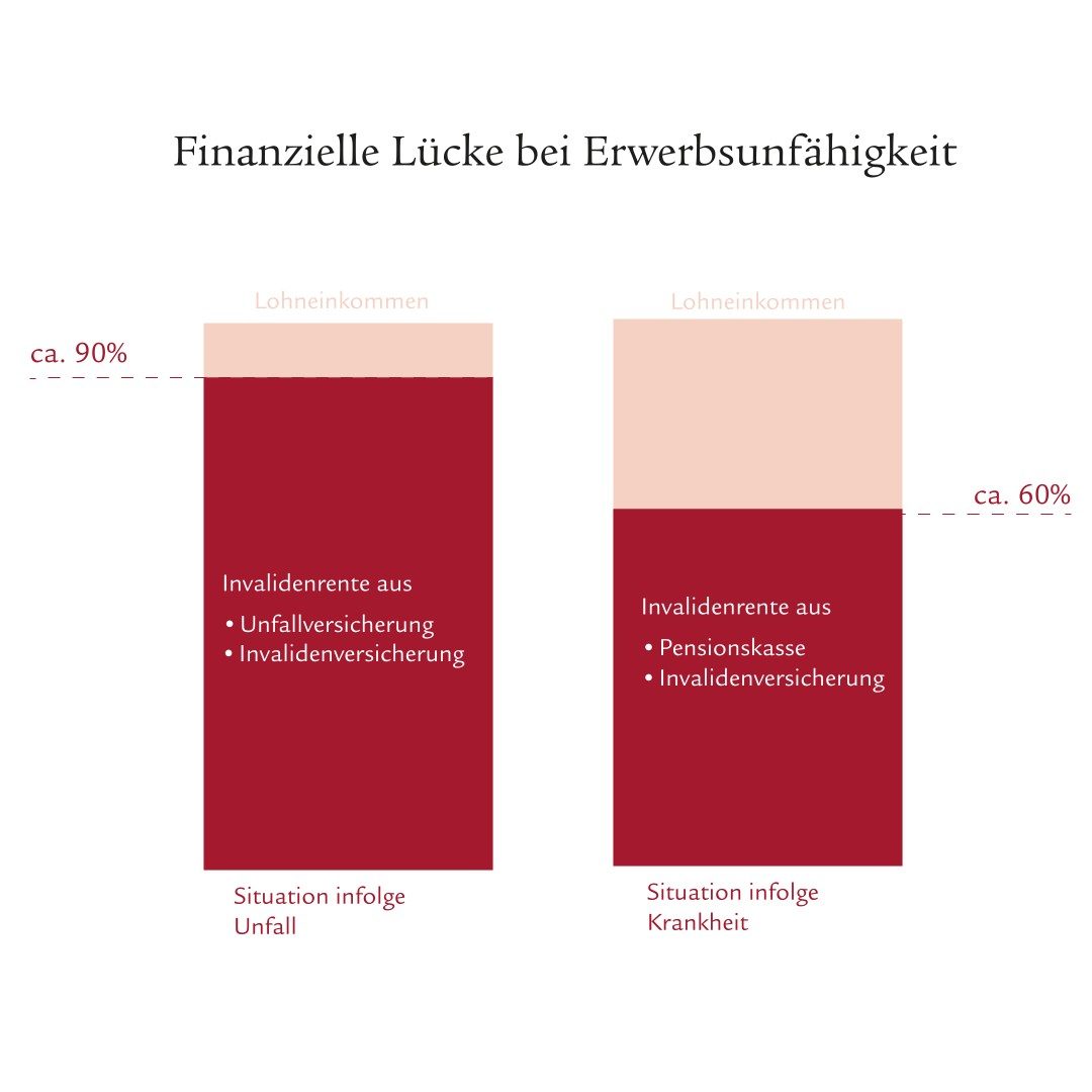 Eine Infografik im Balkendesign mit Prozentangaben 