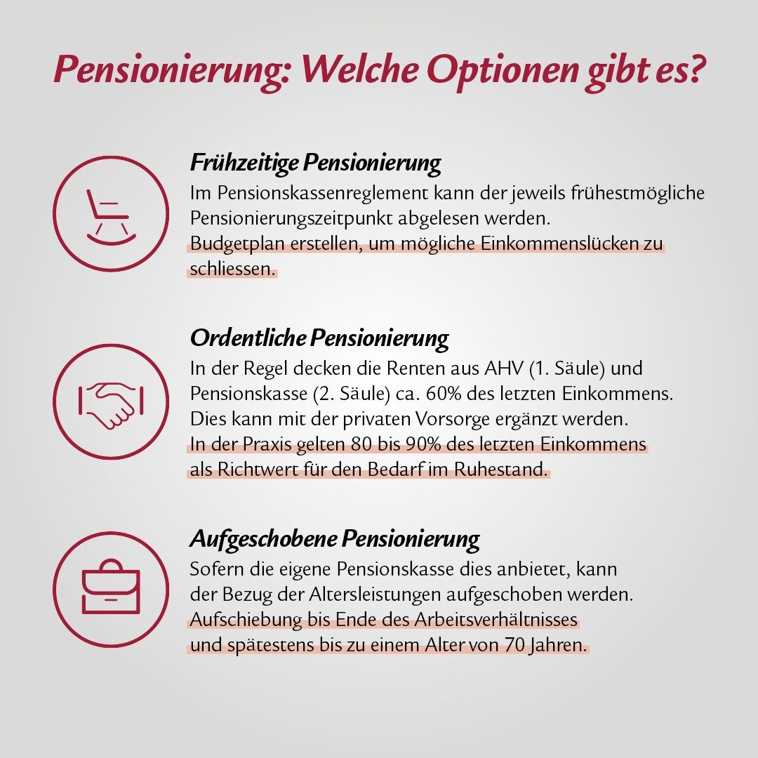 Infografik mit Text und Bildelementen