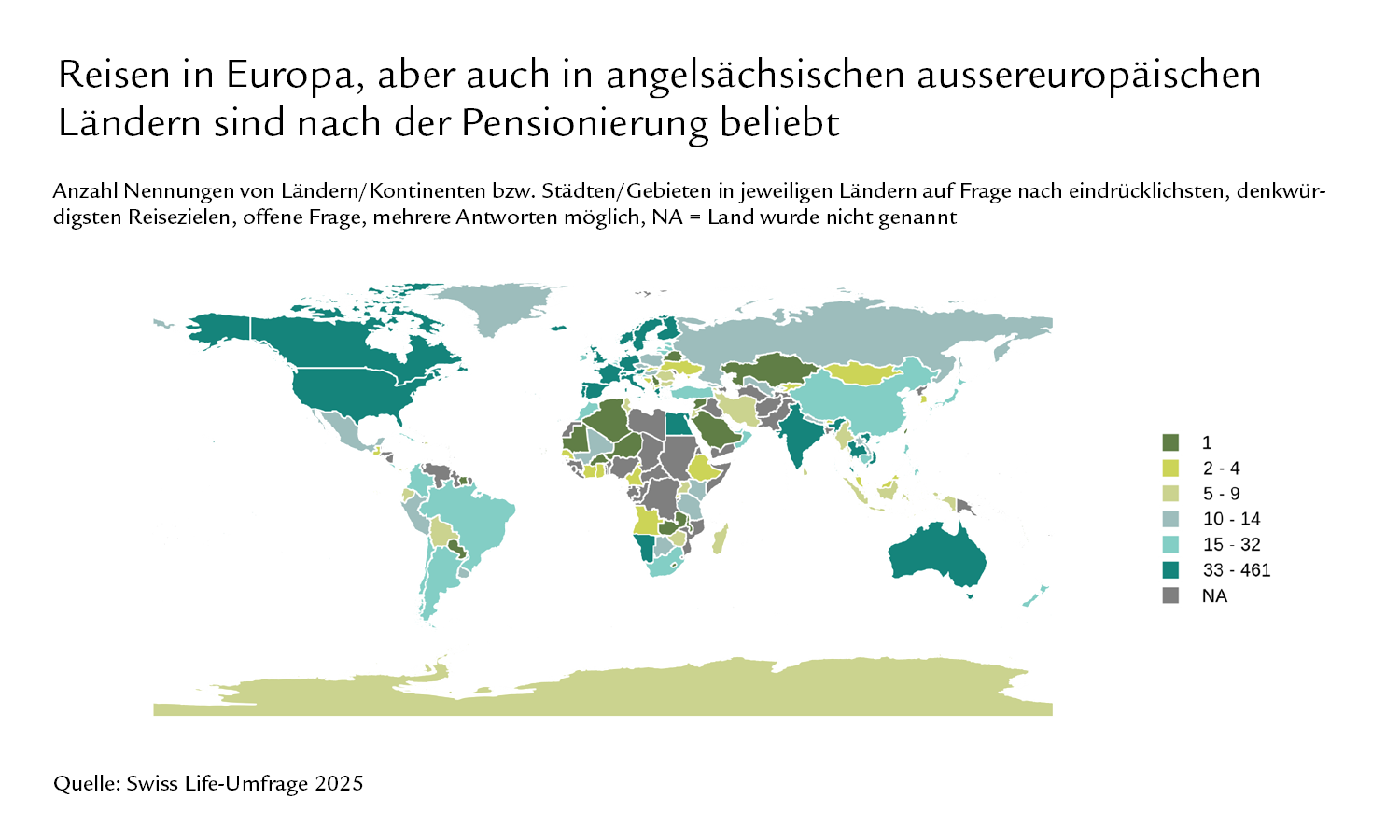 Diagramm: Reisen in Europa, aber auch in angelsächsischen aussereuropäischen Ländern sind nach der Pensionierung beliebt