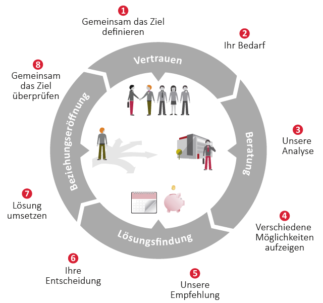 beratungskreis_de