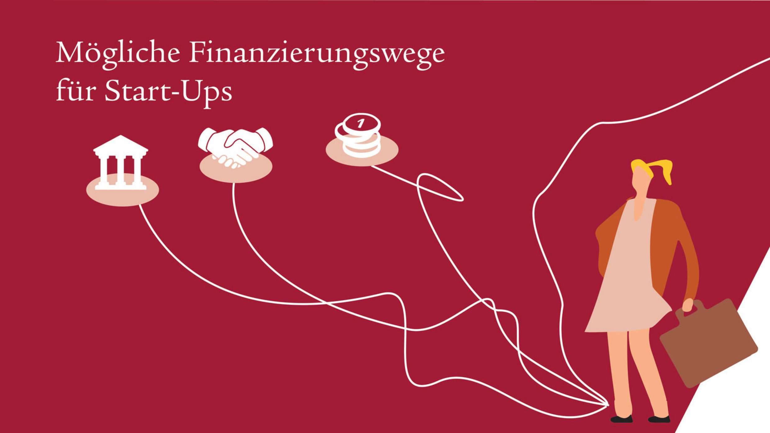 Zu sehen ist eine Infografik im Querformat. Auf einem dunkelroten Hintergrund sind ein Titel in Weiss, drei Icons in Weiss und eine illustrierte Figur einer Frau zu sehen. Mit weissen Linien werden die Icons und die Frau verbunden. Der Inhalt der Infografik soll den Betrachter aufklären, welche Finanzierungswege möglich sind für verschiedene Start-up-Typen. 