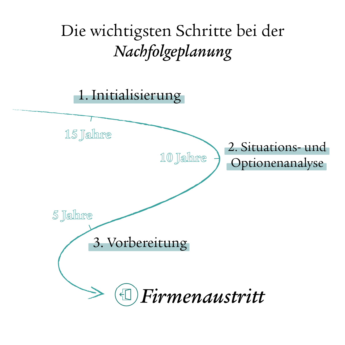 Infografik