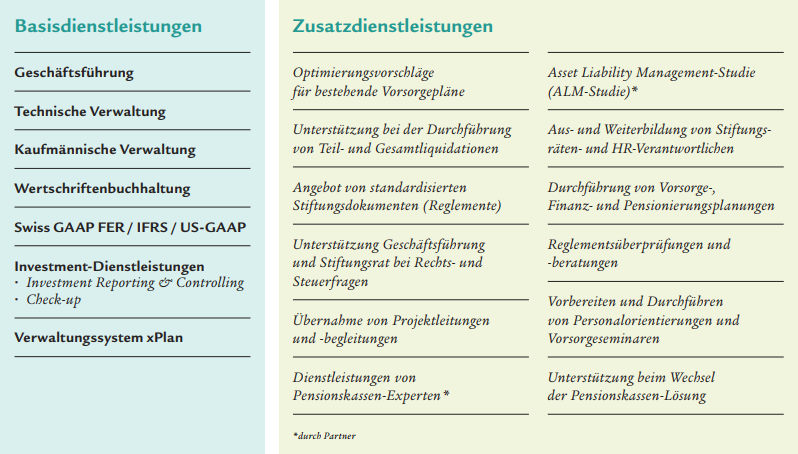 TabelleDe