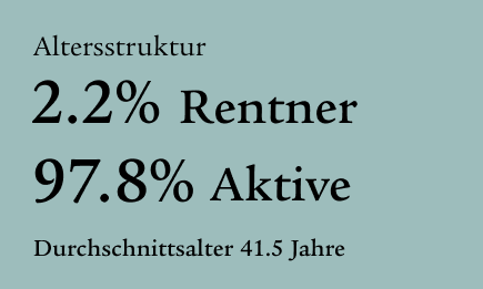 Grafik zeigt Altersstruktur und Durschnittsalter in Prozent