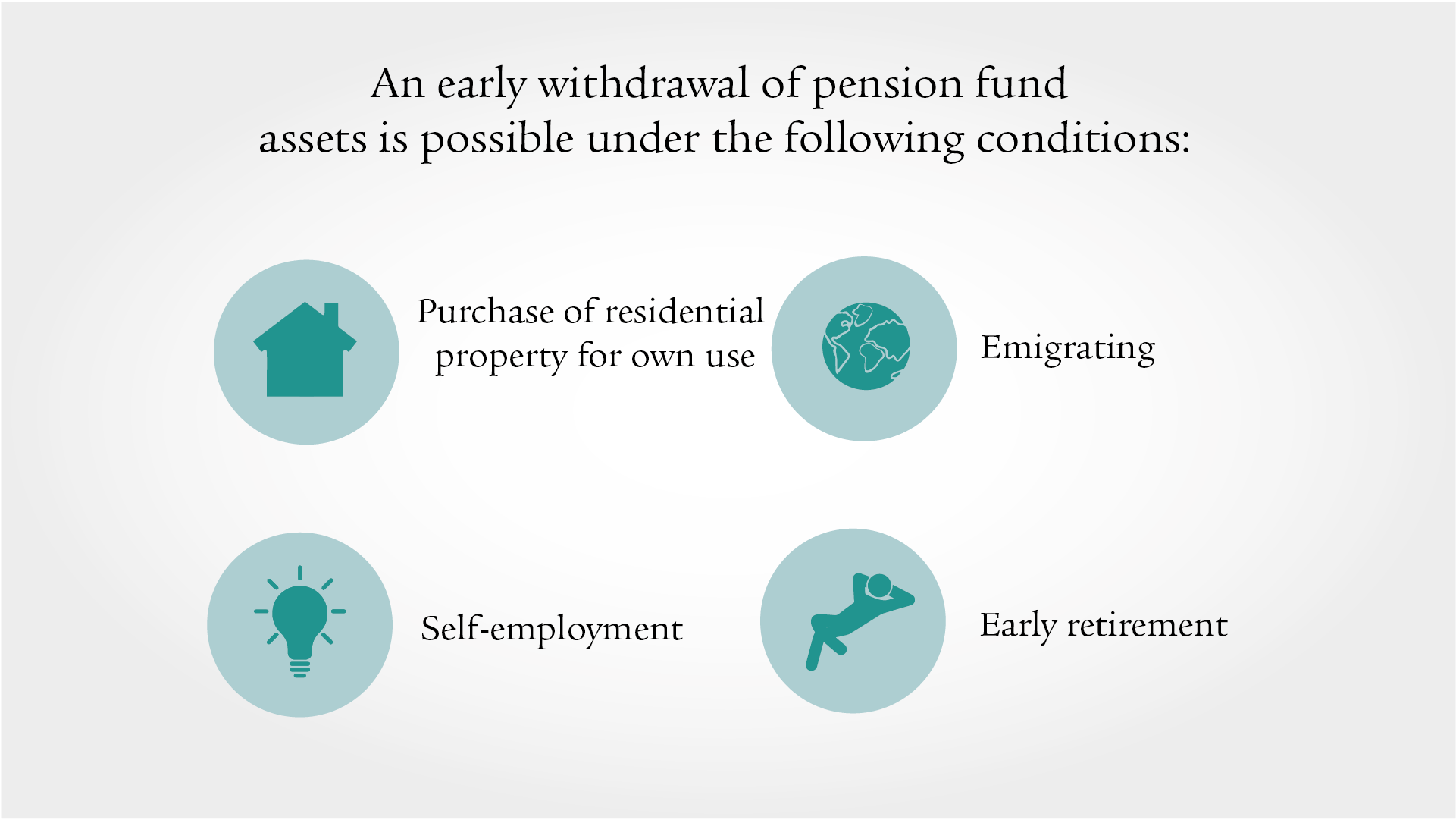an early withdrawal of pension fund assets is possible under following conditions