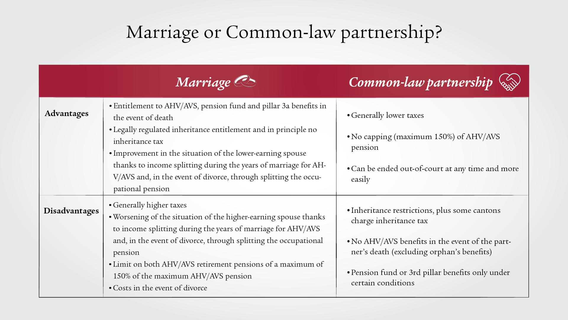 Table showing the advantages and disadvantages of marriage and common-law partnerships