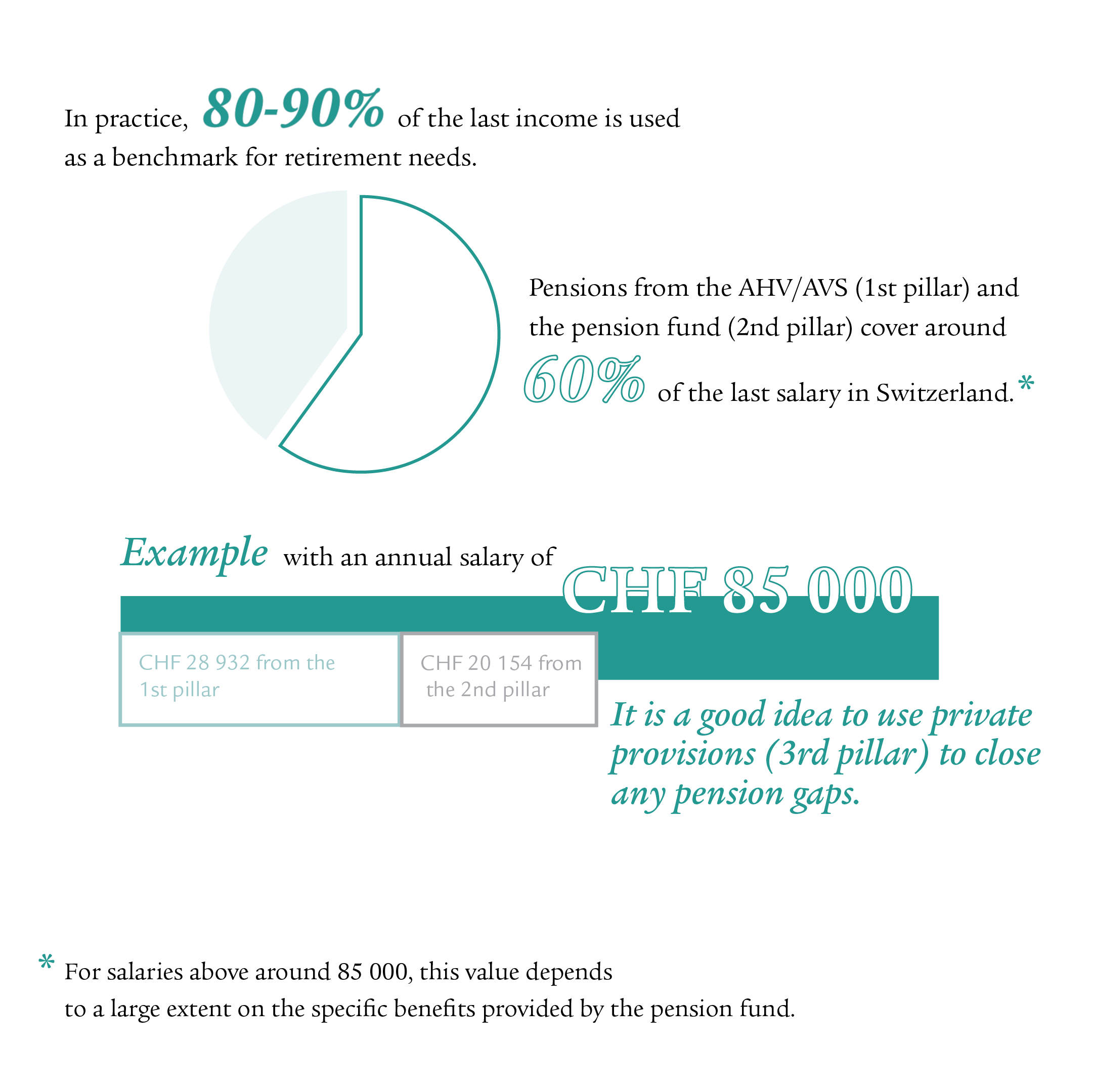 Infographic with pie chart and table.