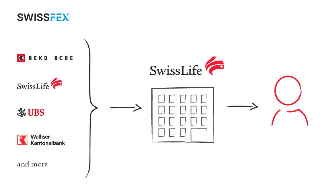 SwissFEX-Partner_EN
