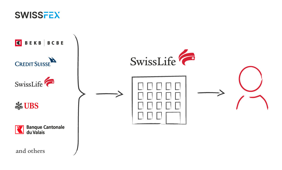 swissfex-hypothek-partner-en