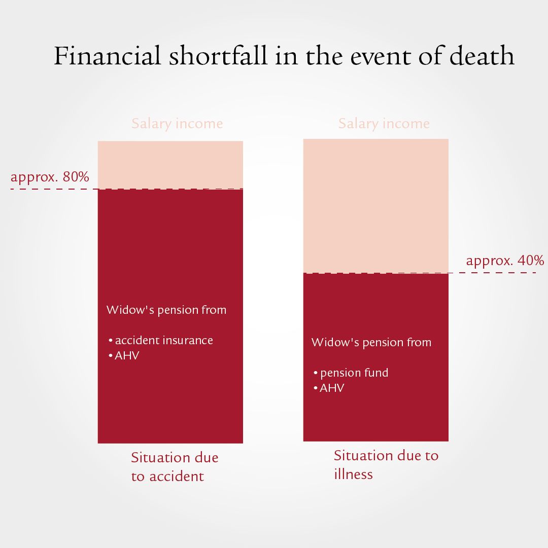 An infographic in bar design with percentages