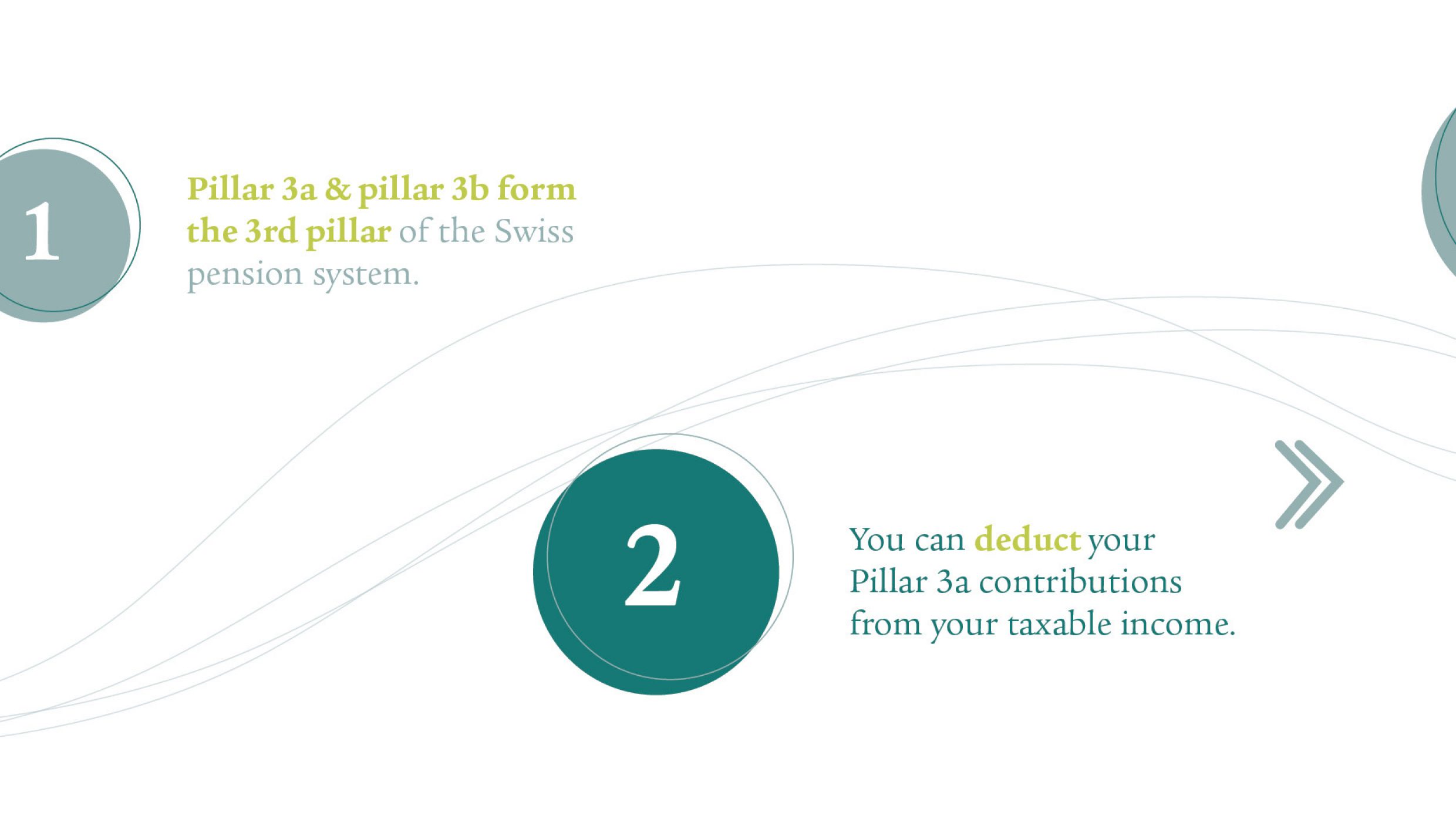 Point 1: Pillar 3a and pillar 3b form the 3rd pillar of the Swiss pension system. Point 2: You can deduct your pillar 3a contributions from your taxable income.