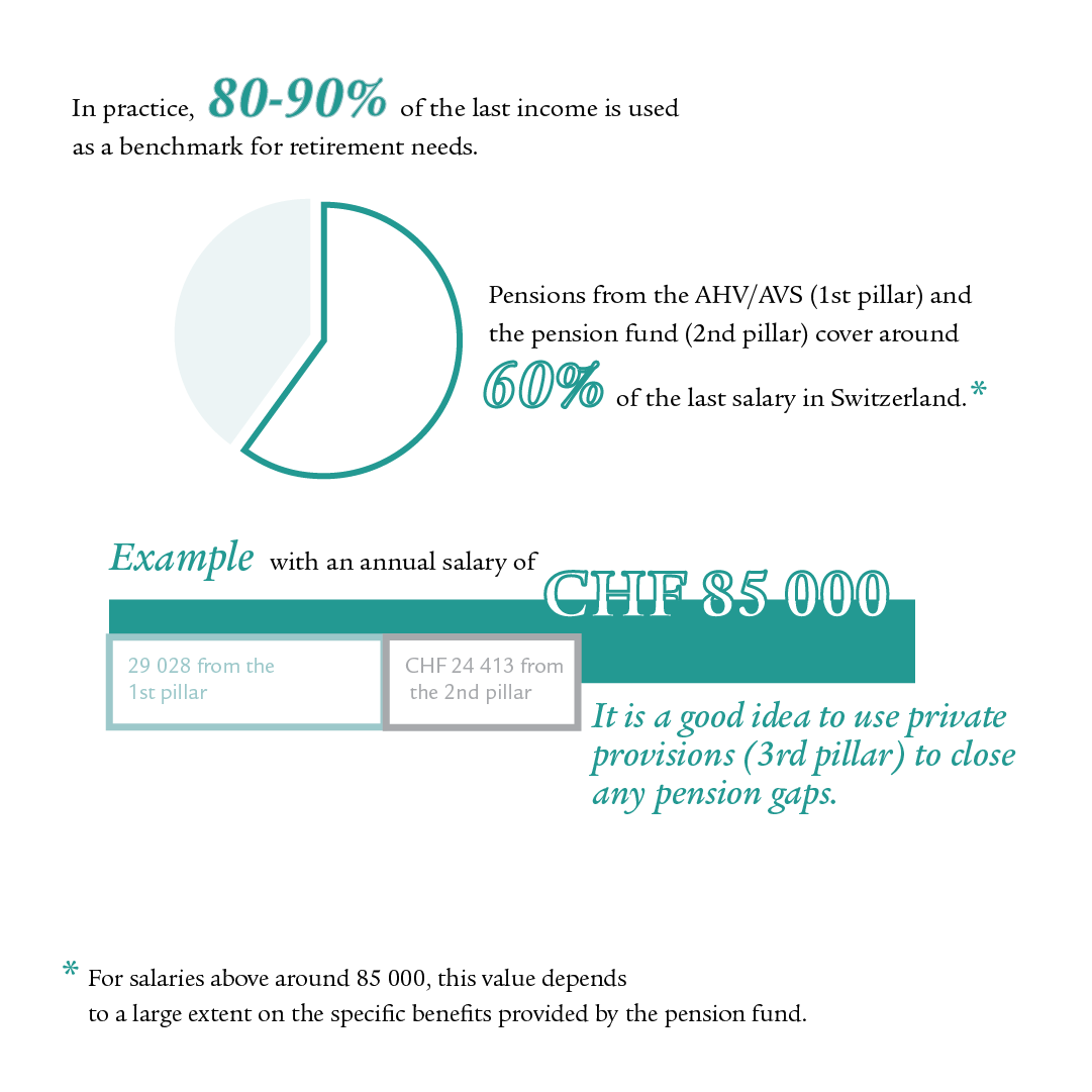 Infographic with pie chart and table.