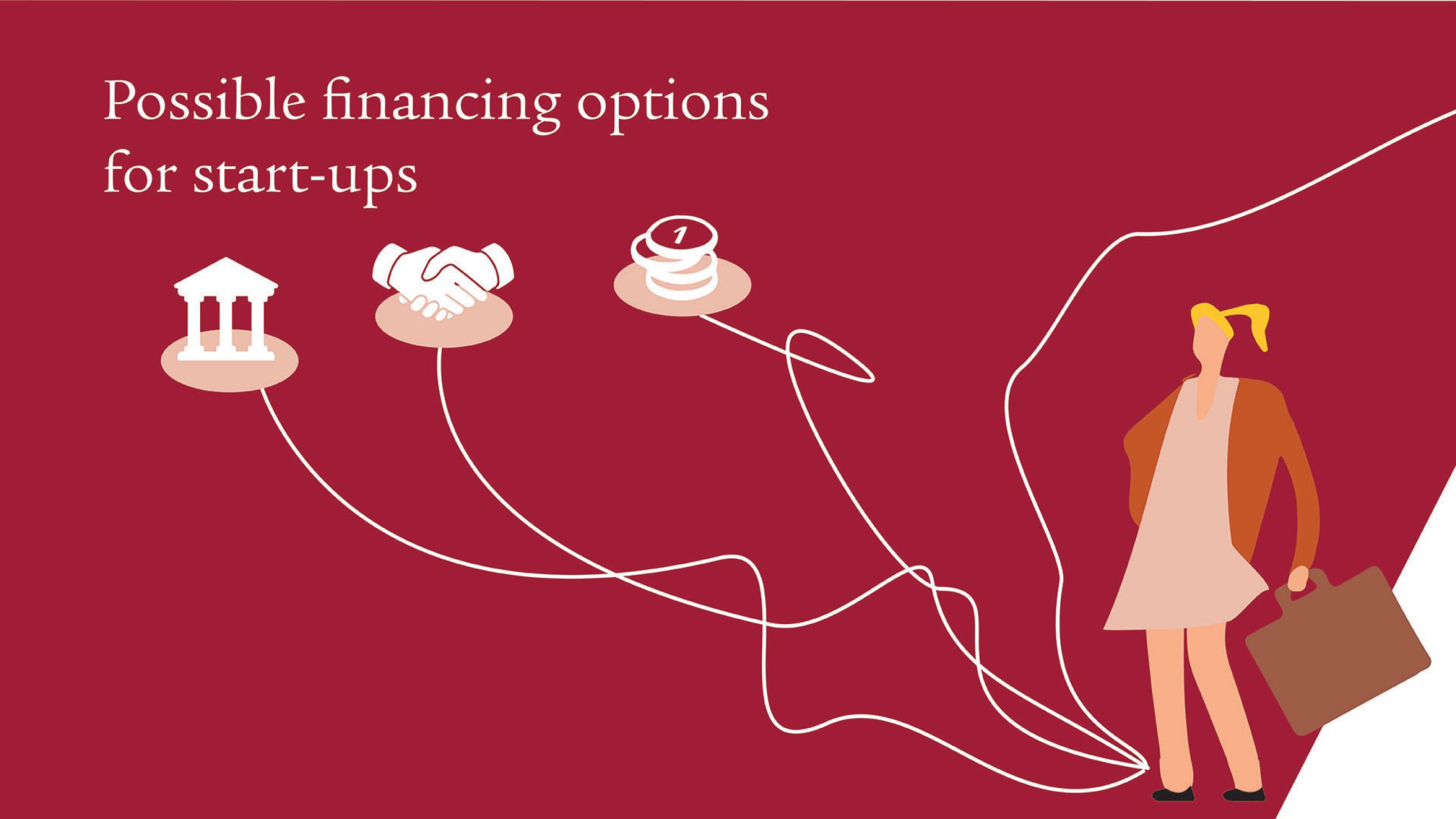 You can see an infographic in landscape format. On a dark red background are a white title, three white icons and an illustrated figure of a woman. White lines connect the icons and the woman. The content of the infographic is intended to inform the viewer which financing channels are possible for different types of start-ups. 