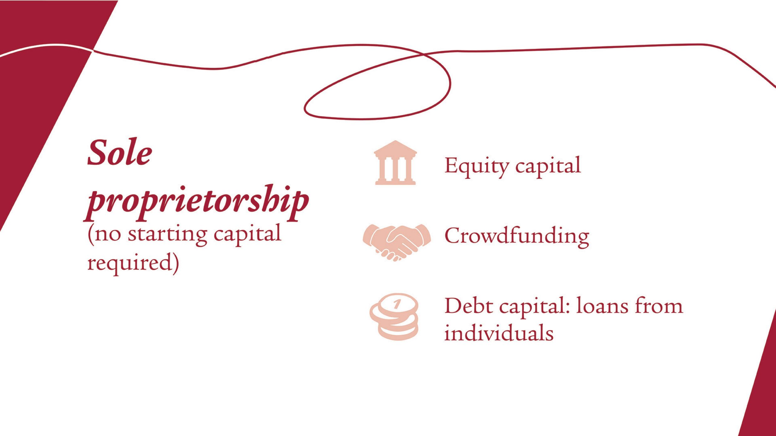 On a white background, the line and the title, which were previously white, are now dark red. Three icons are shown on the first slide of the carousel. These represent the terms listed next to them, such as equity, crowdfunding and debt capital.
