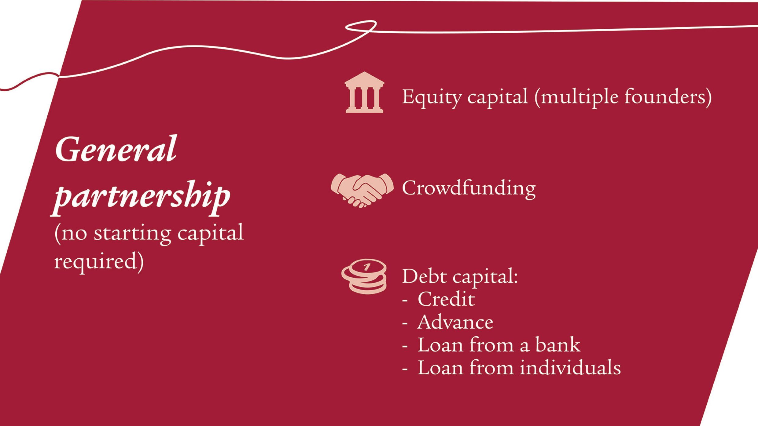 The second slide of the carousel is shown on a dark red background. Using the same principle, the terms equity capital, crowdfunding and debt capital are now displayed alongside the icons with corresponding examples.
