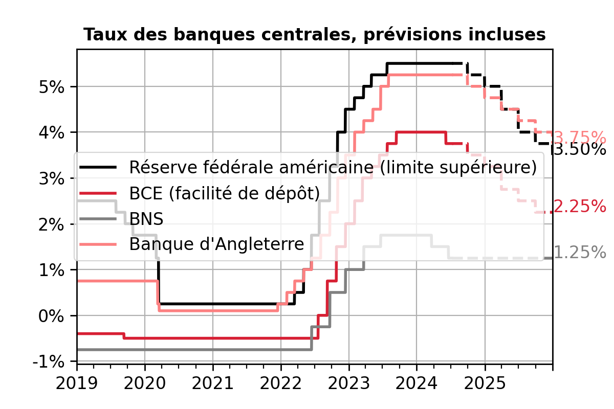 central_banks_fr
