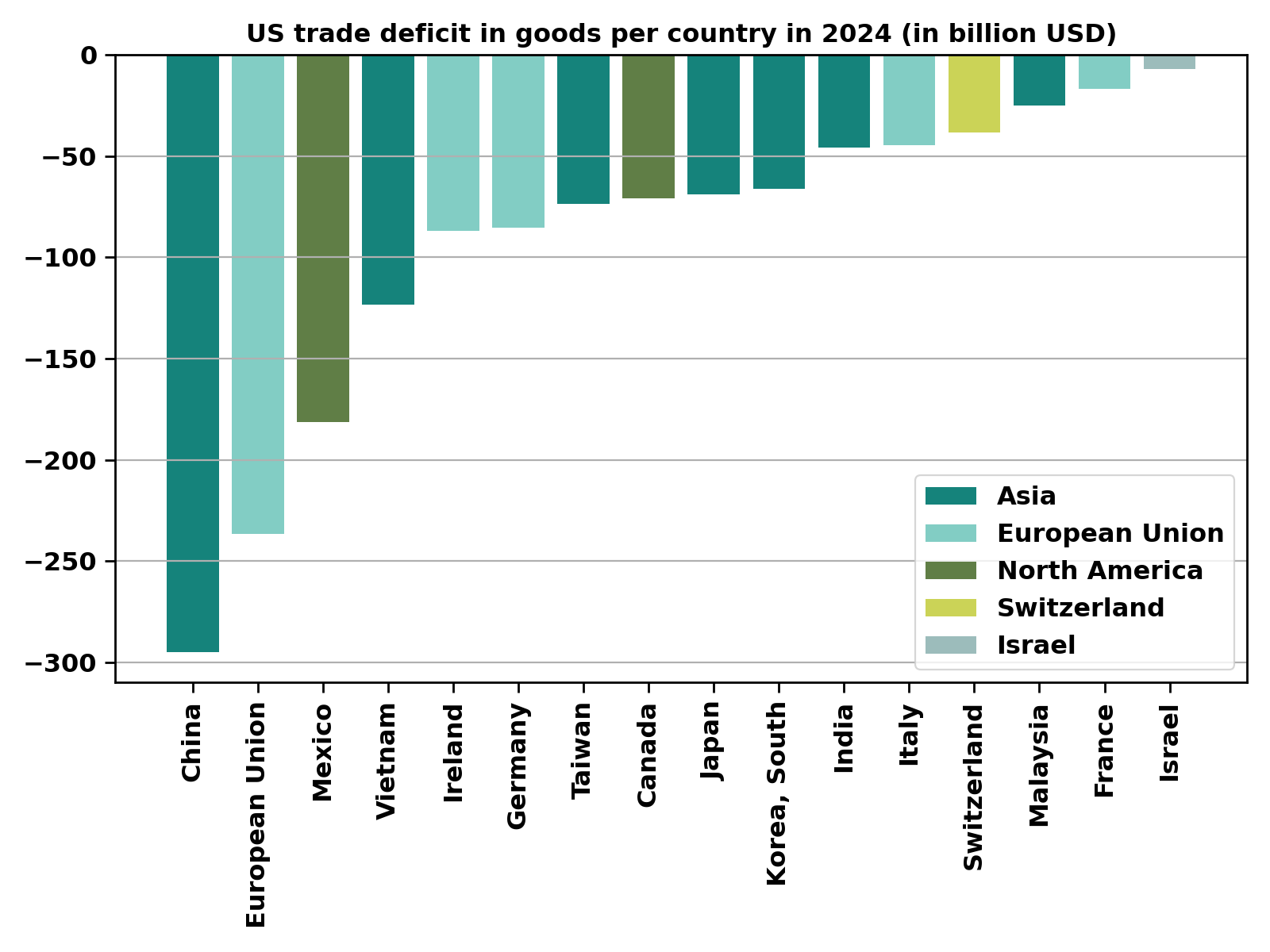 trade-balance-by-country-en