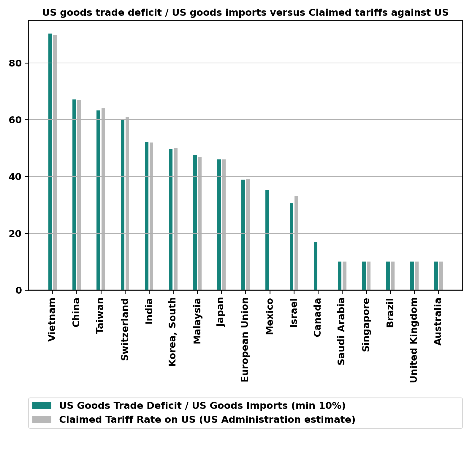 reciprocal-tariffs-en